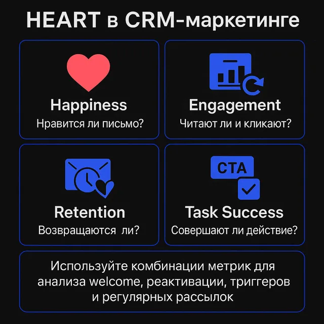 Аналитика — канал CRMLOVE в Telegram